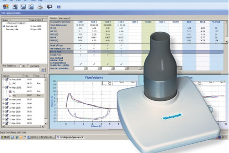 Lungenfunktionsprüfung (Spirometrie)